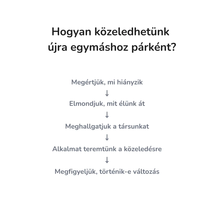 Az újbóli párkapcsolati közeledés öt lépése: megértjük, mi hiányzik; elmondjuk, mit élünk át; meghallgatjuk a társunkat; alkalmat teremtünk a közeledésre; megfigyeljük, történik-e változás.